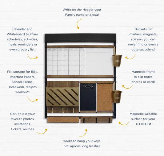 What Is a Command Center?